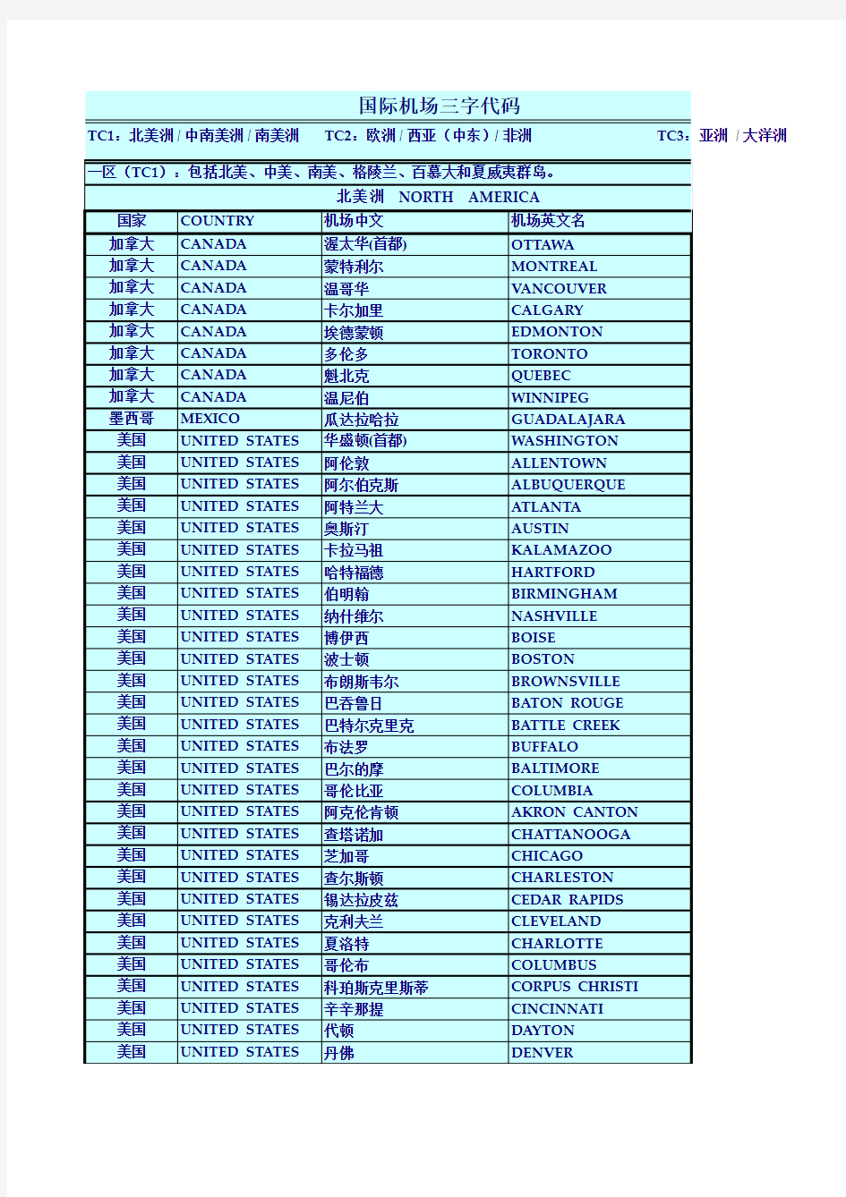 国际机场3字代码表