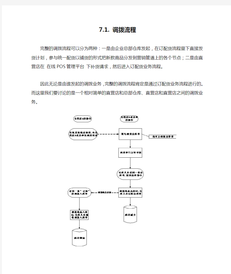 货品配发及调拨流程