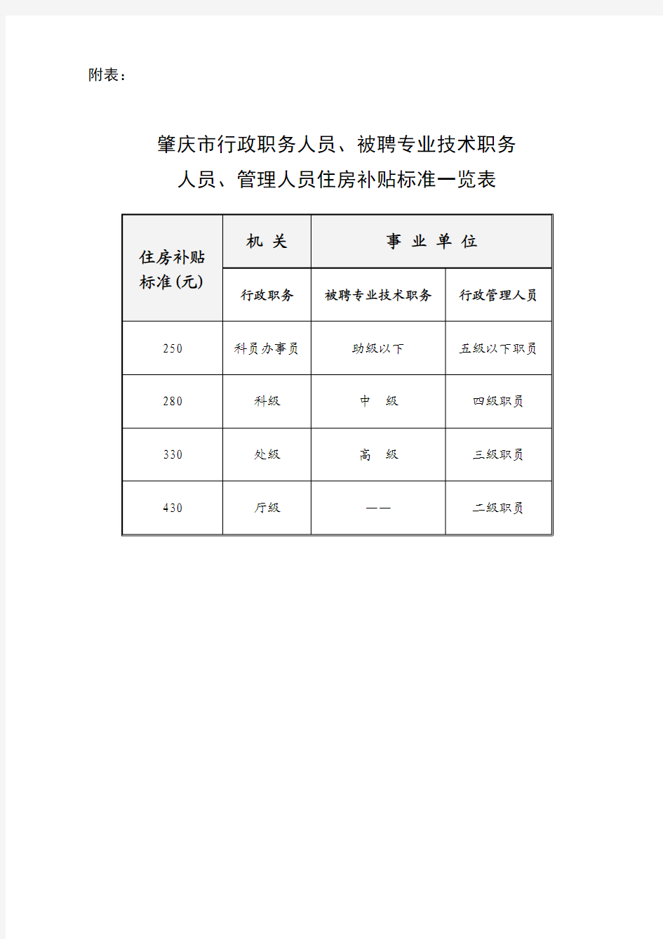 个人住房补贴申请表填表说明