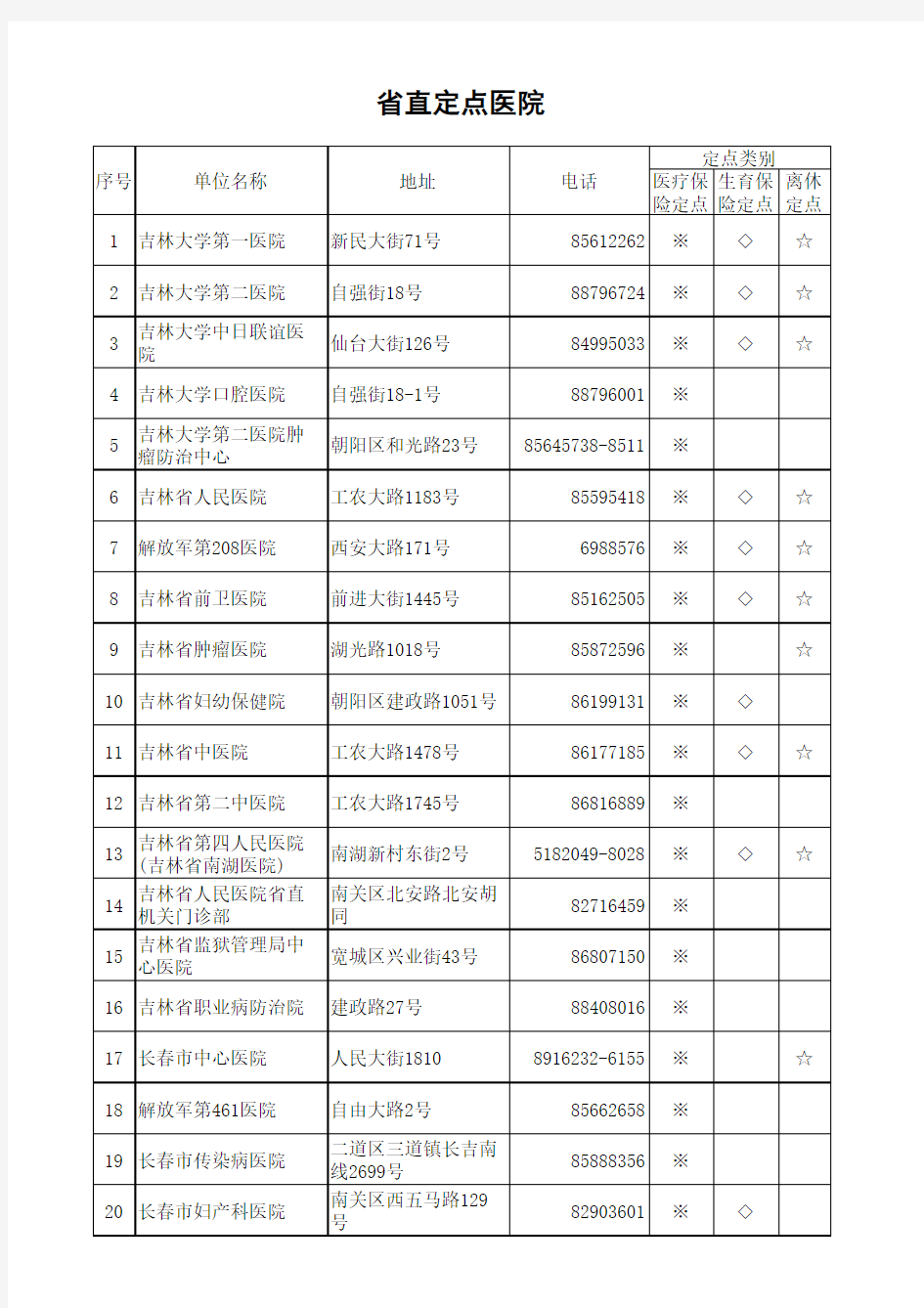 吉林省省直医保定点医院