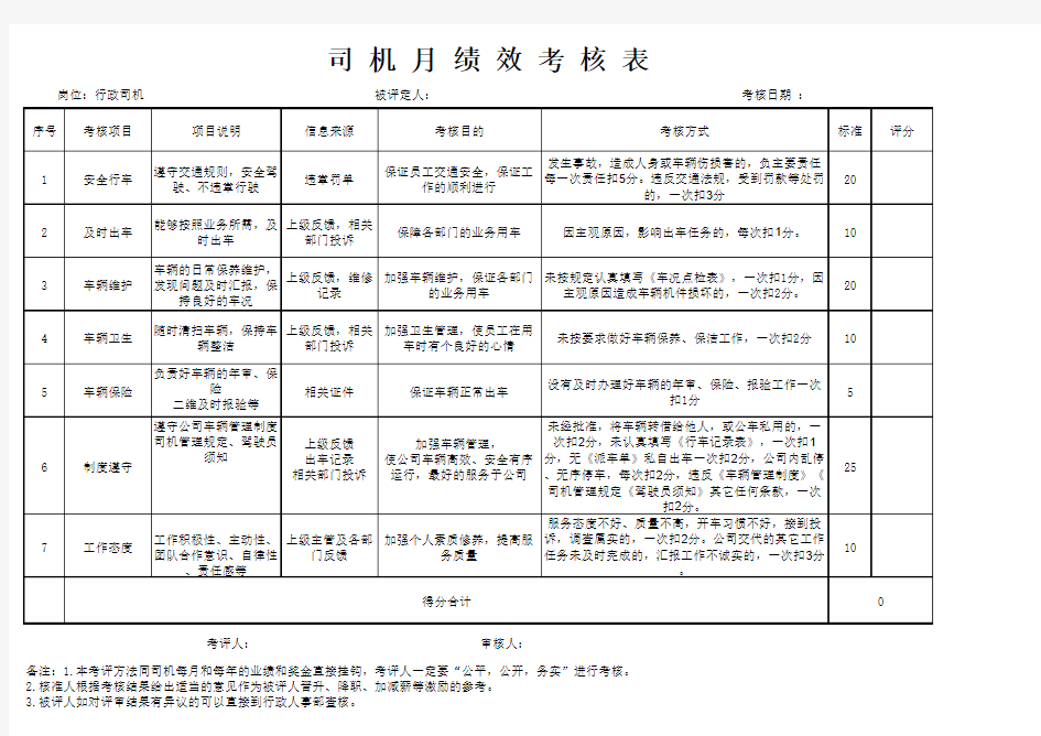 行政司机月绩效考核表