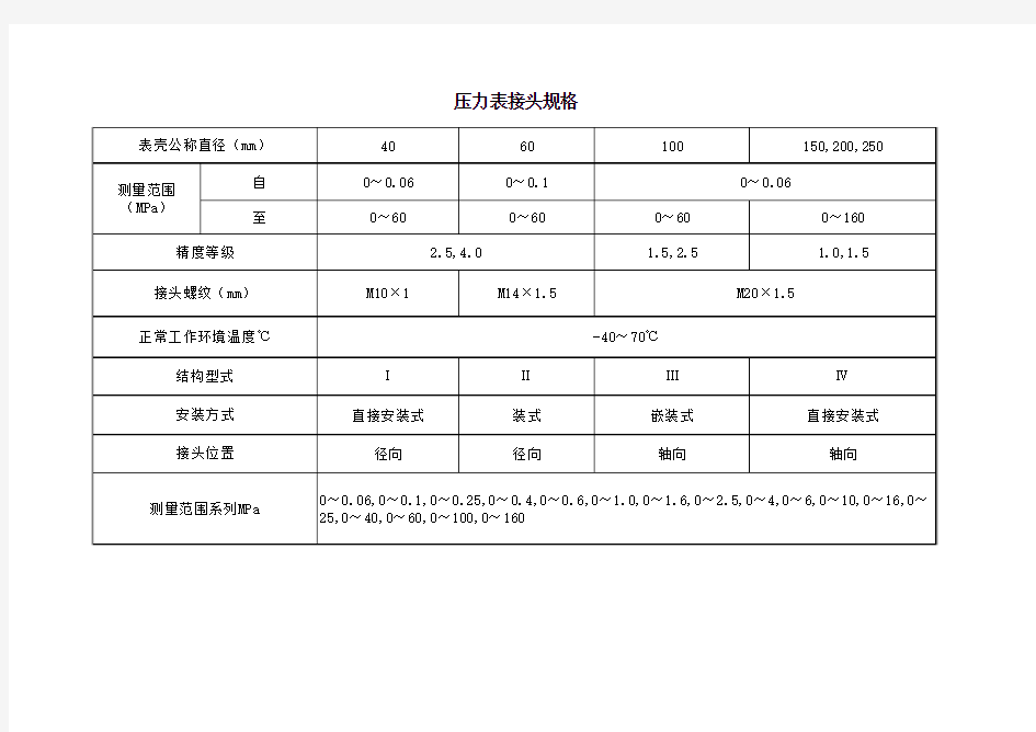 压力表接头规格