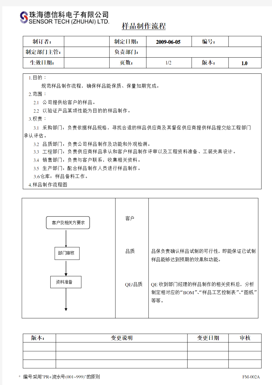 样品制作流程