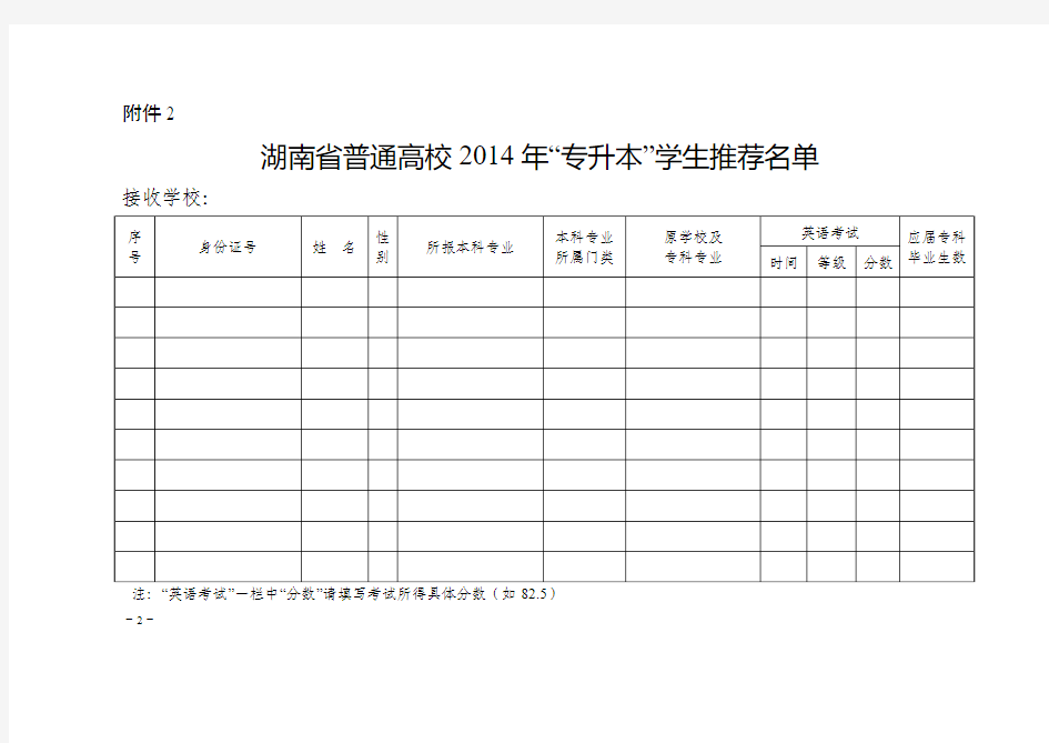 长沙学院专升本相关表格及考试科目