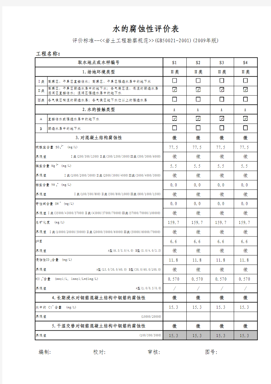 水质分析腐蚀性评价(2009修订稿)--用于干湿交替场地