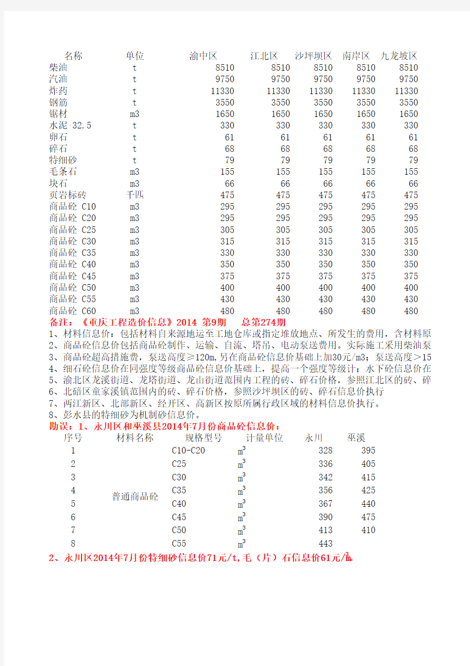 2014年第九期材料信息价