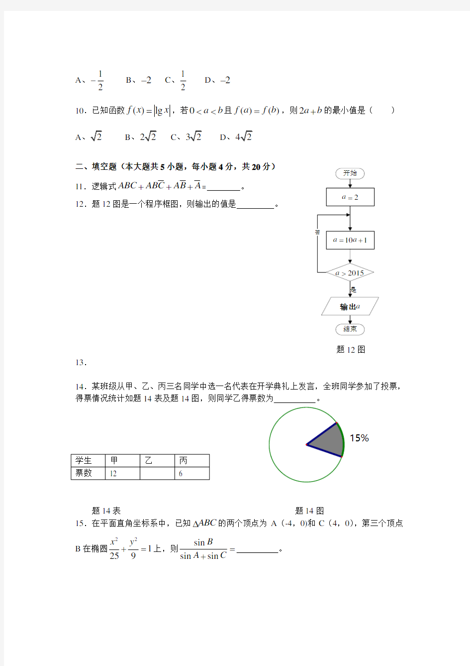 2015年江苏对口单招数学试卷和答案