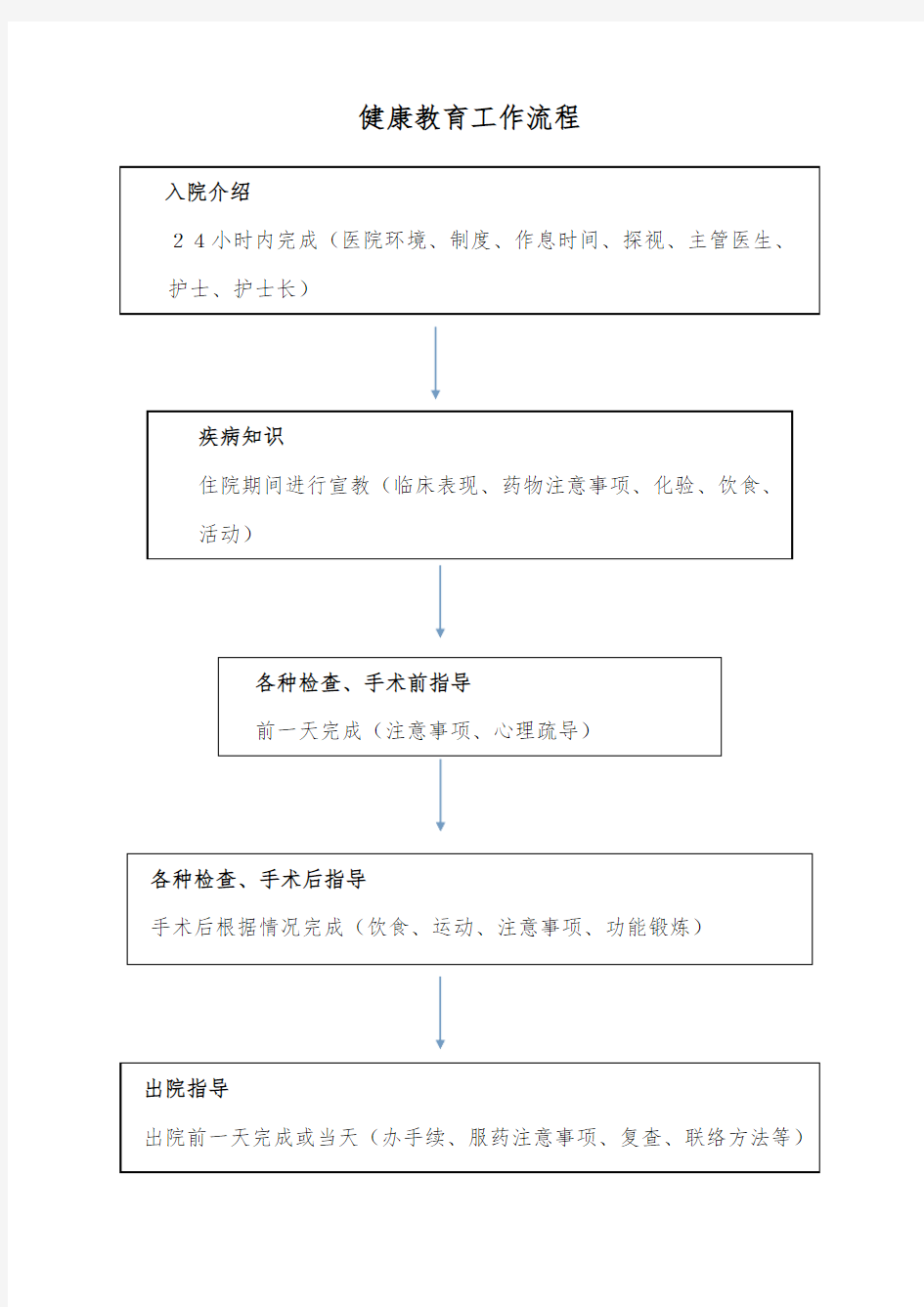 健康教育工作流程