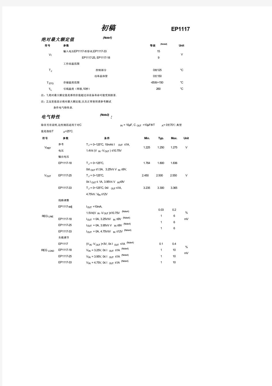 EP1117-33中文资料(List Unclassifed)中文数据手册「EasyDatasheet - 矽搜」