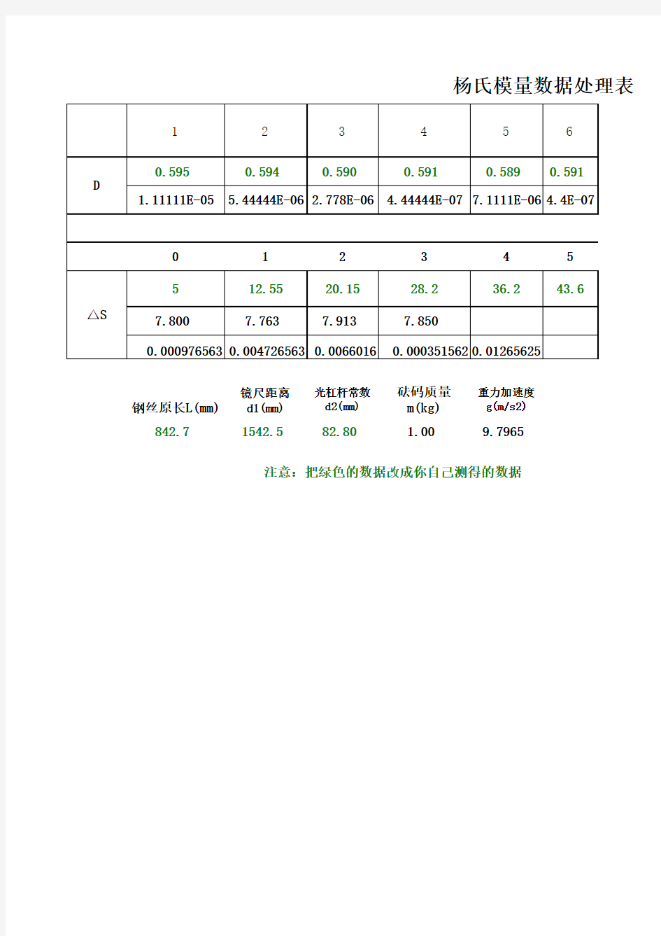 杨氏模量数据处理表