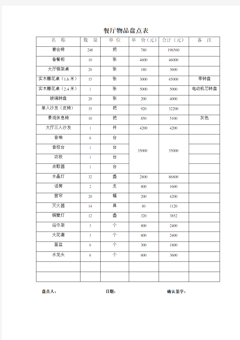 餐厅物品盘点表