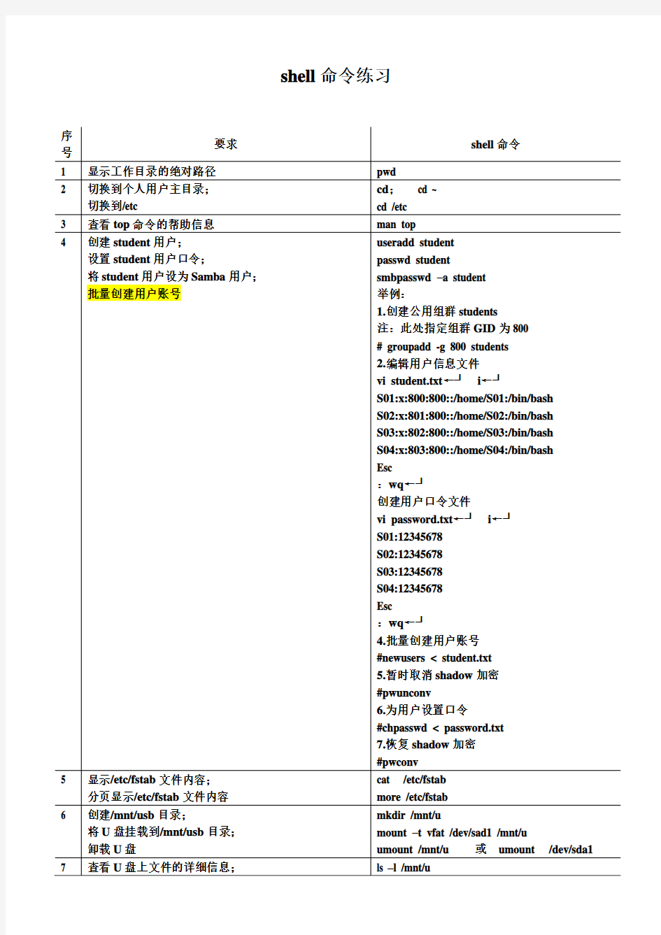 操作系统 Linux命令