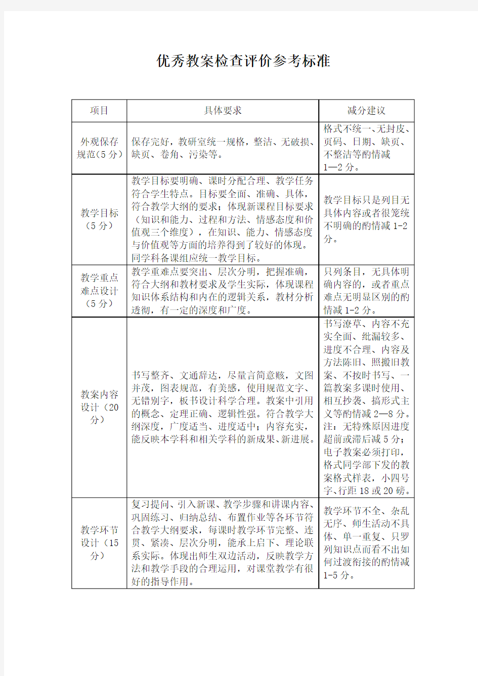 优秀教案检查评价参考标准