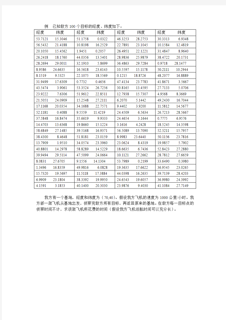 数学建模 模拟退火