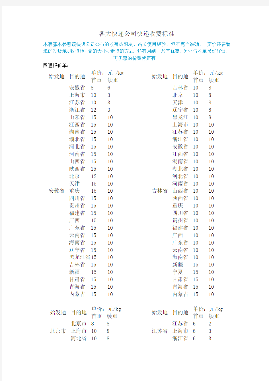 各大快递公司快递参照收费标准