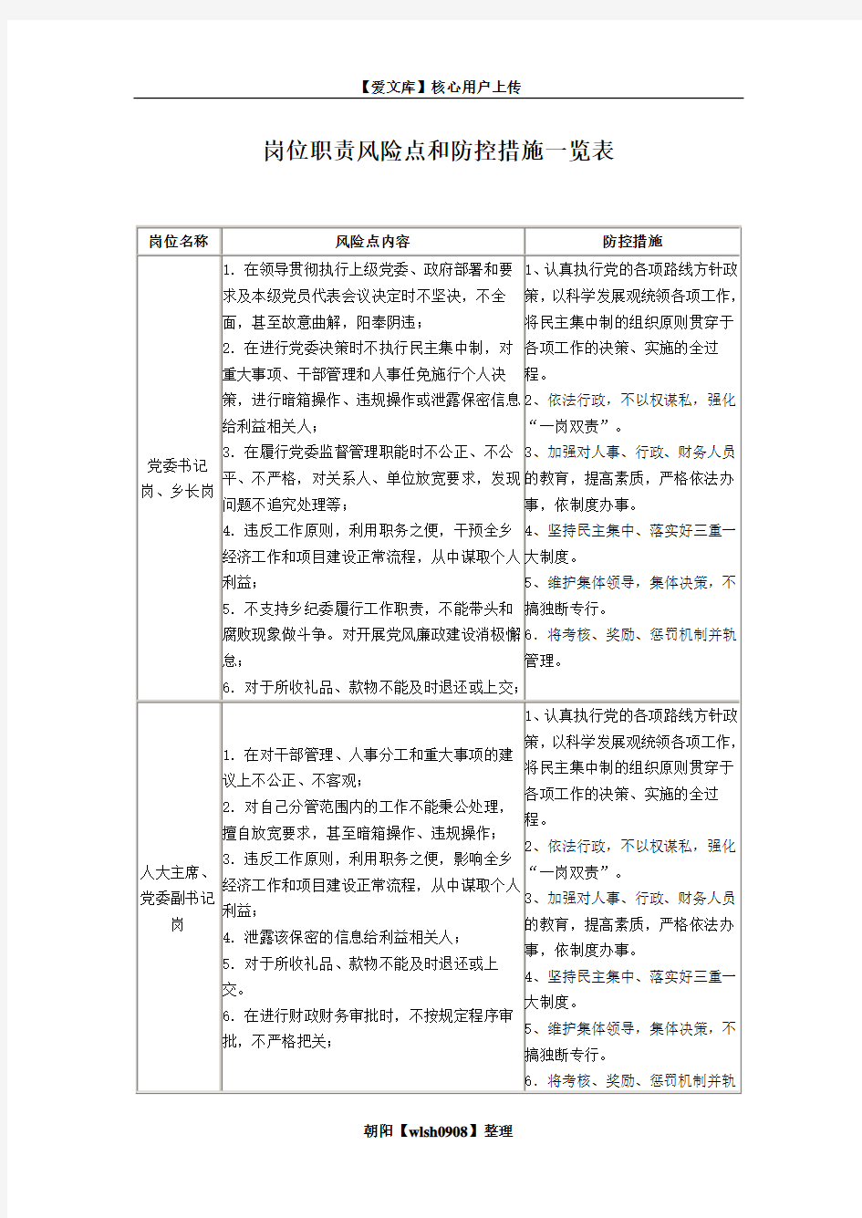 岗位职责风险点和防控措施一览表