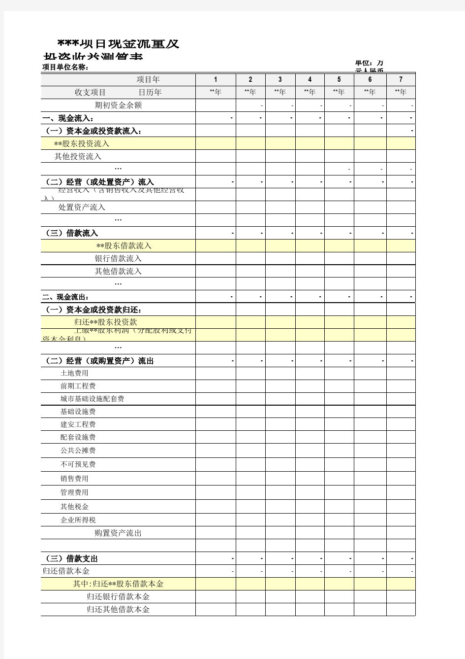 房地产项目投资经济分析、资金和收益测算表-预算和分析模型