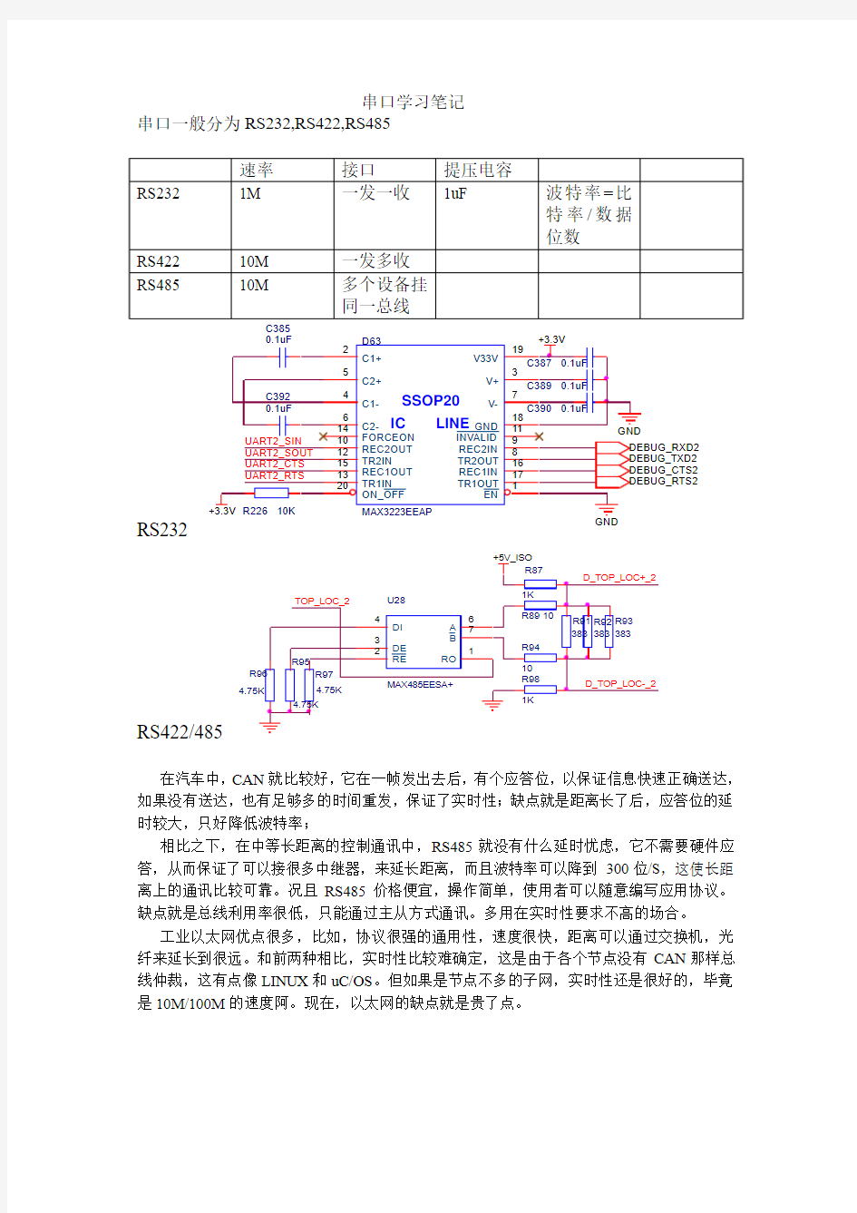 串口&CAN学习心得