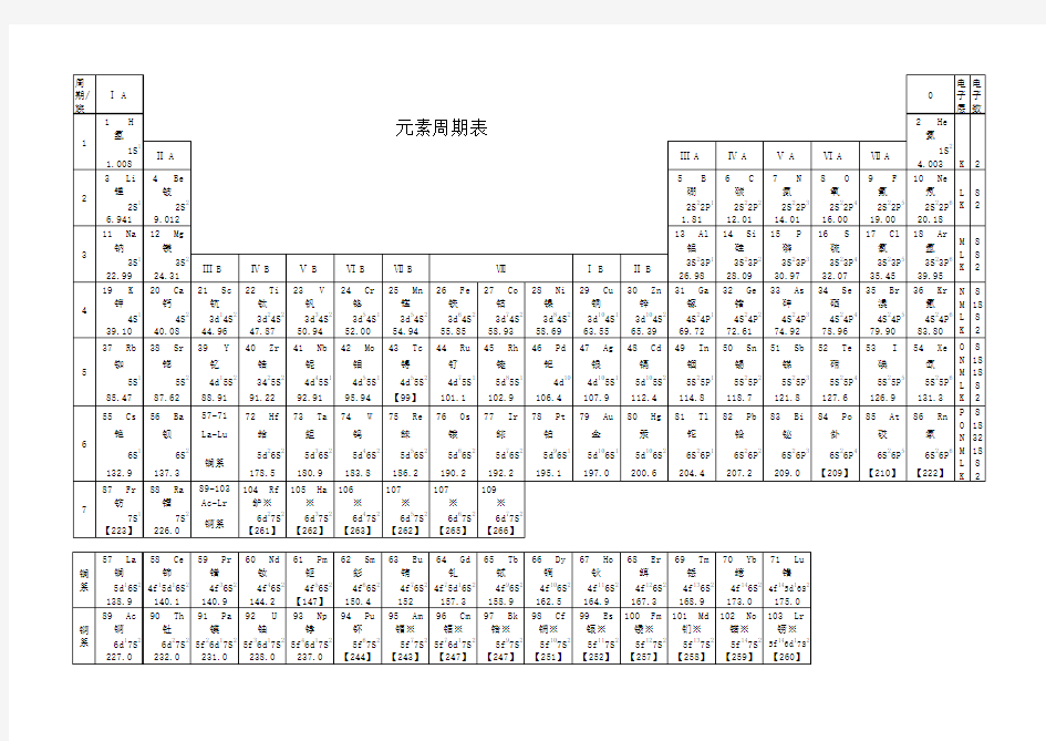 化学元素周期表高清版