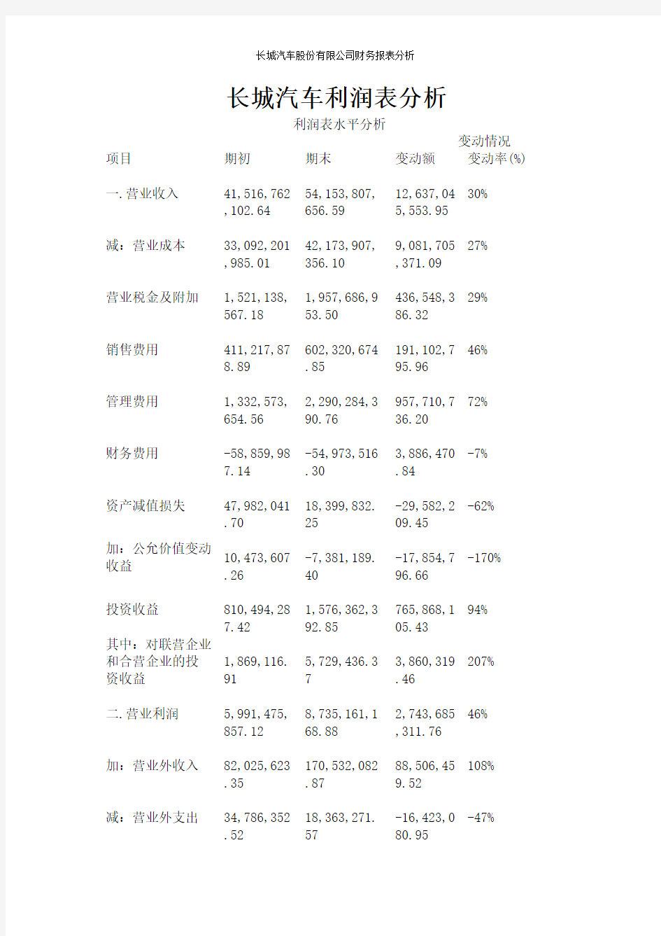 长城汽车 利润表总体状况的初步分析