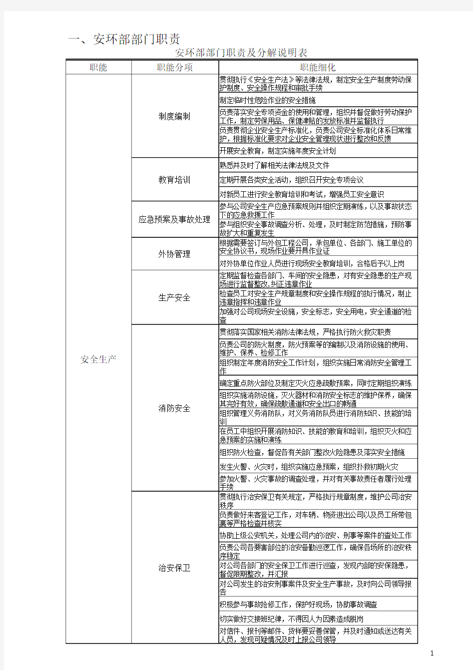 安环部部门职责(修)