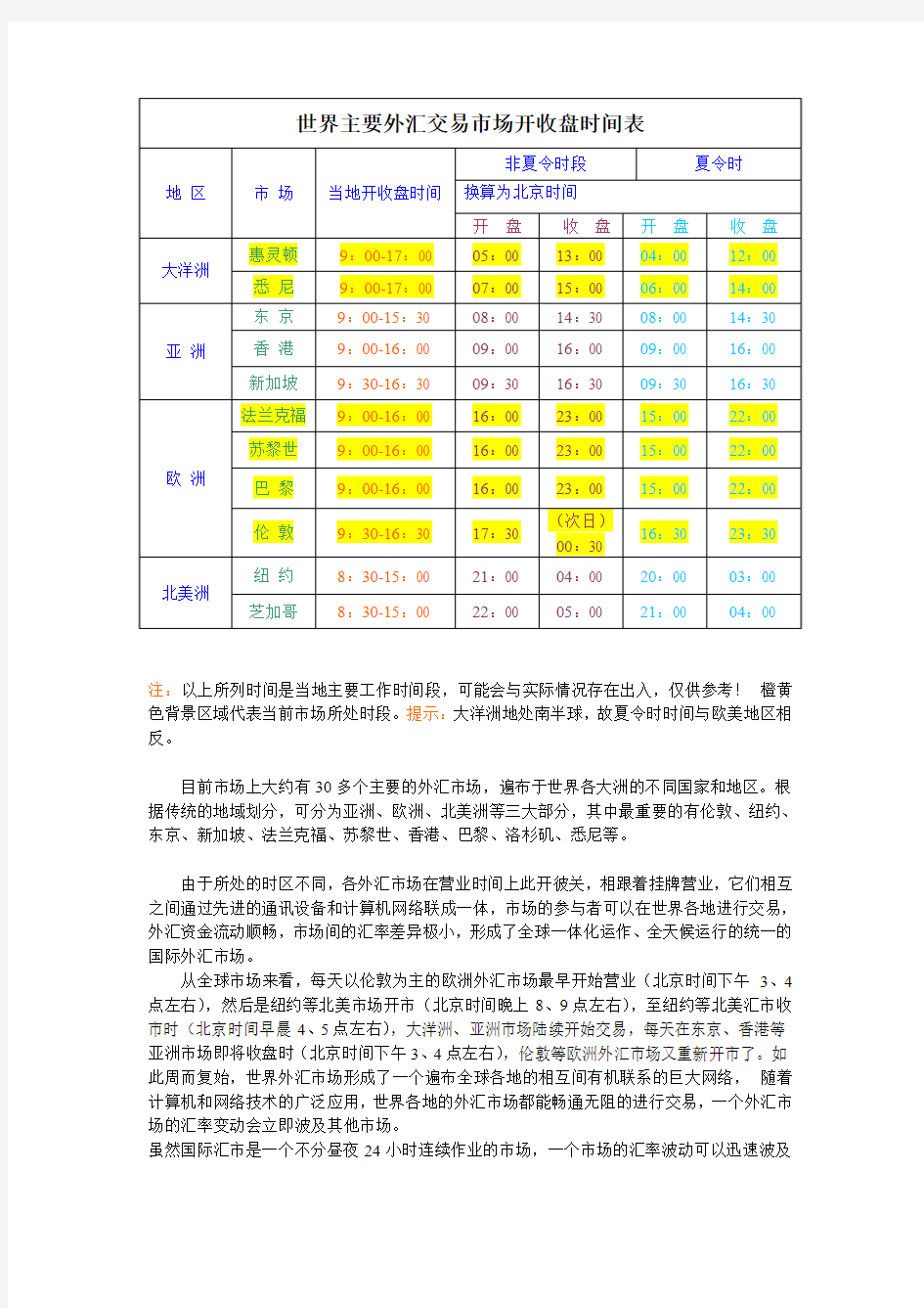 世界主要现货黄金和外汇交易市场开收盘时间表