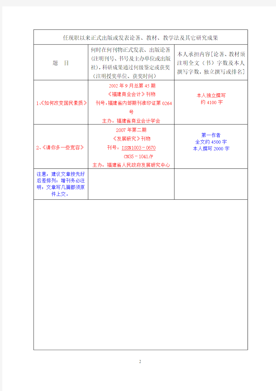 福建省高等学校讲师职务任职资格评审简明表