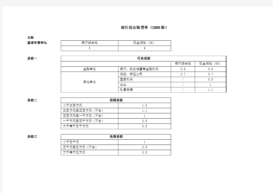 天安(备案)[2009]N48号-银行综合险条款(2009版)的费率