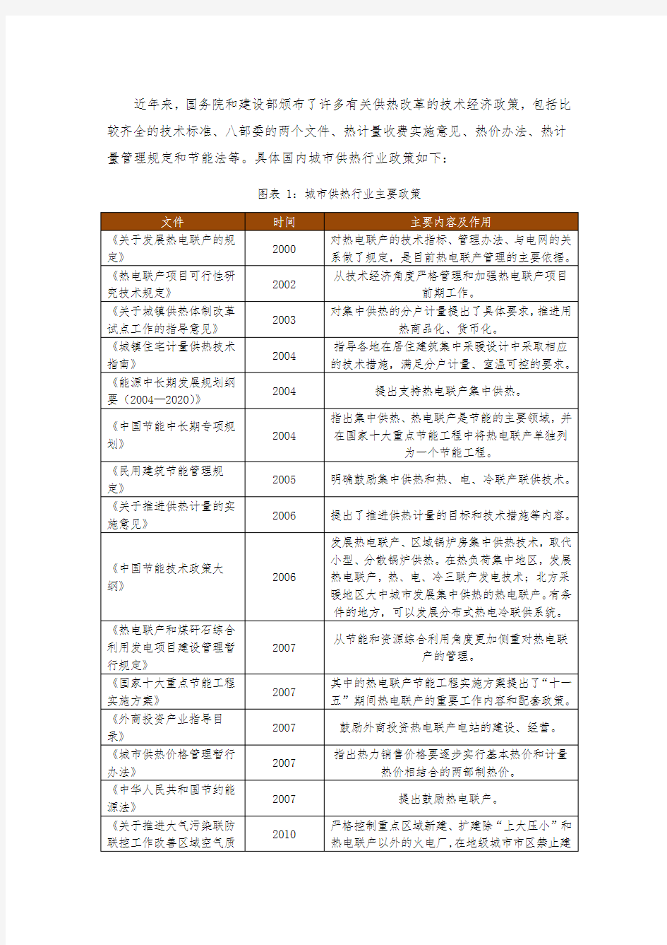 城市供热行业主要政策