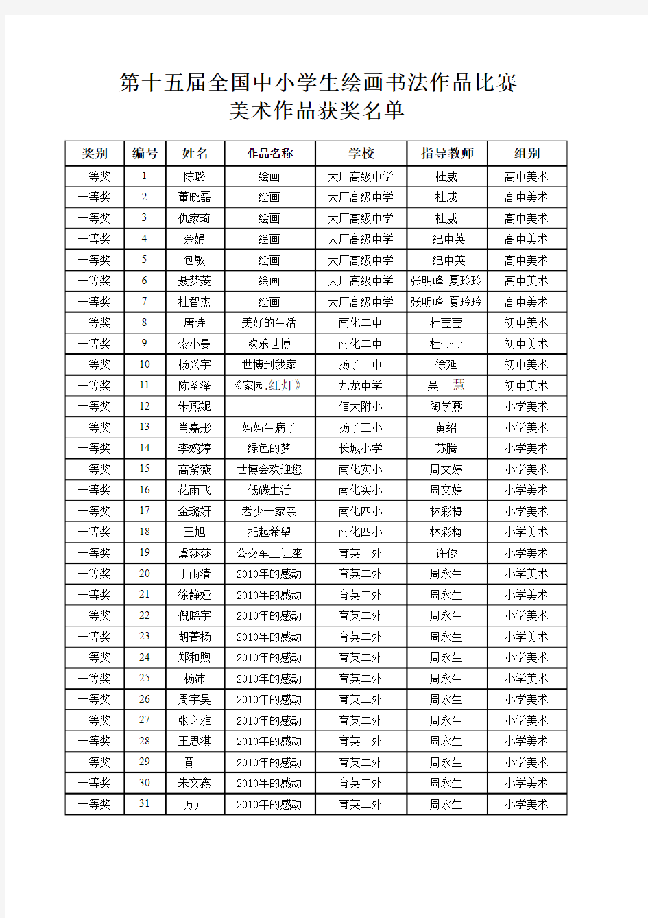 第十五届全国中小学生美术书法作品比赛获奖名单