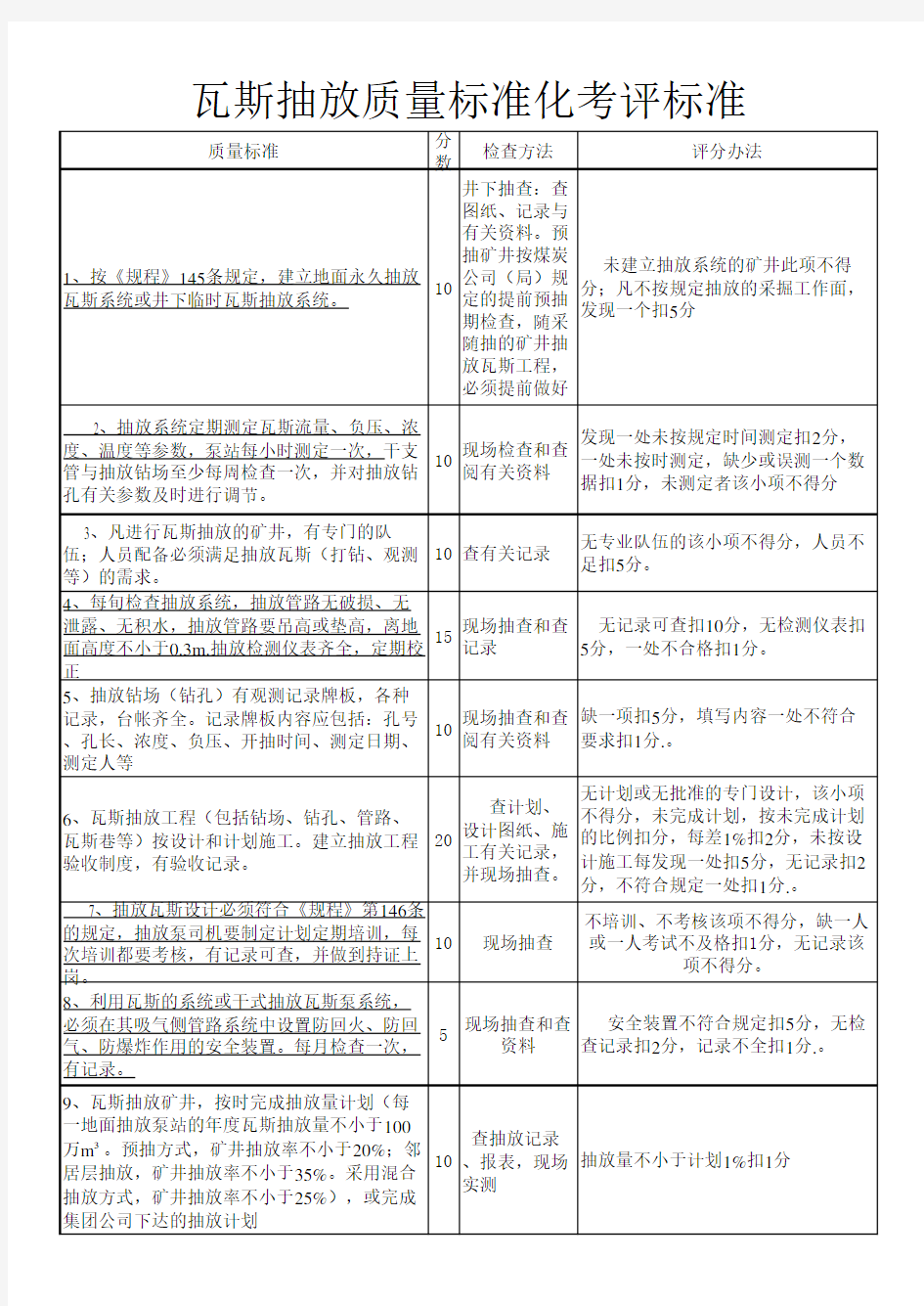 瓦斯抽放标准化标准泵站