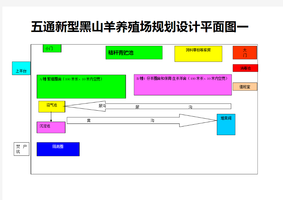 五通新型黑山羊养殖场规划设计平面图