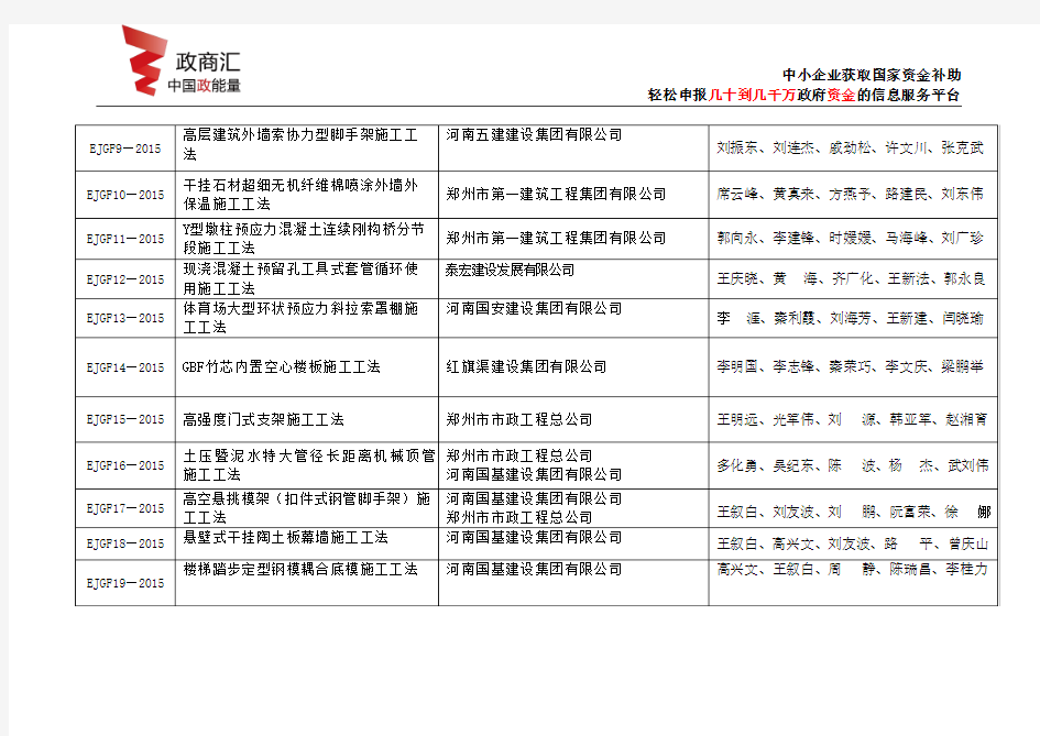 2015年度第一批河南省省级工法名单
