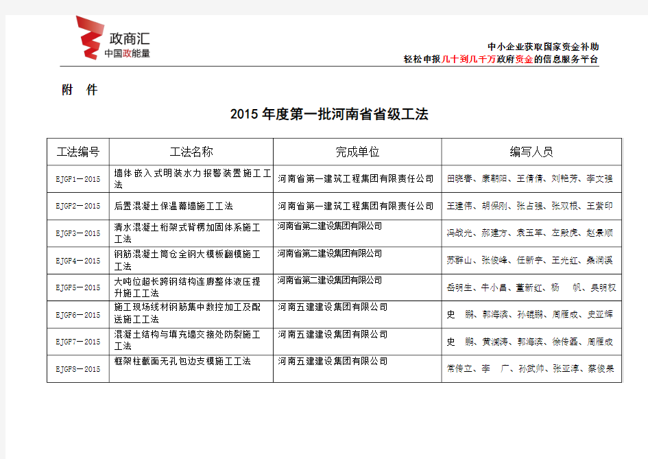2015年度第一批河南省省级工法名单