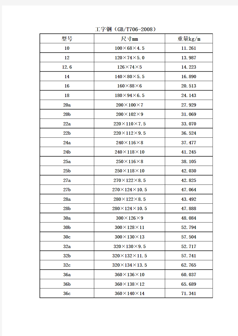 工字钢规格表大全