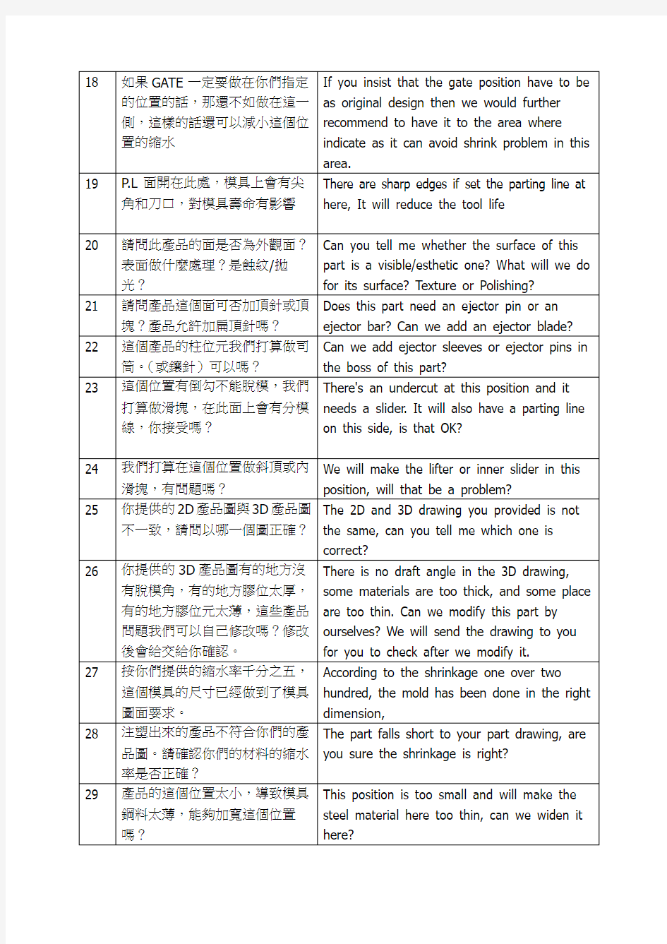 塑胶模具DFM_用英文对照超级实用