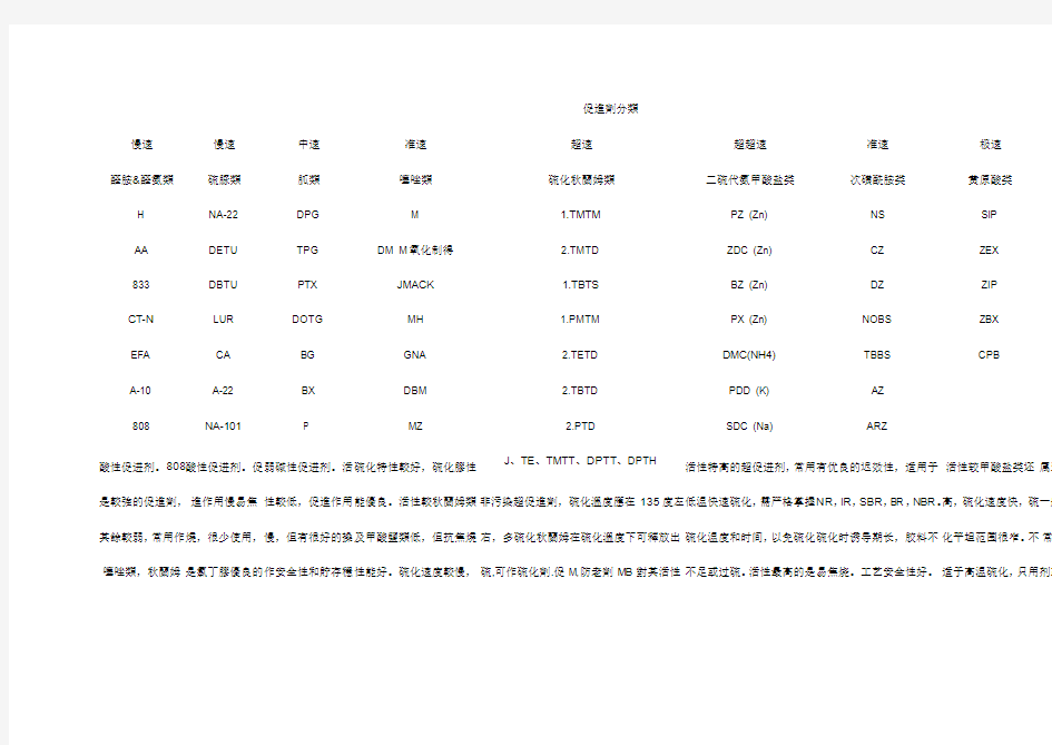 橡胶促进剂分类及性能