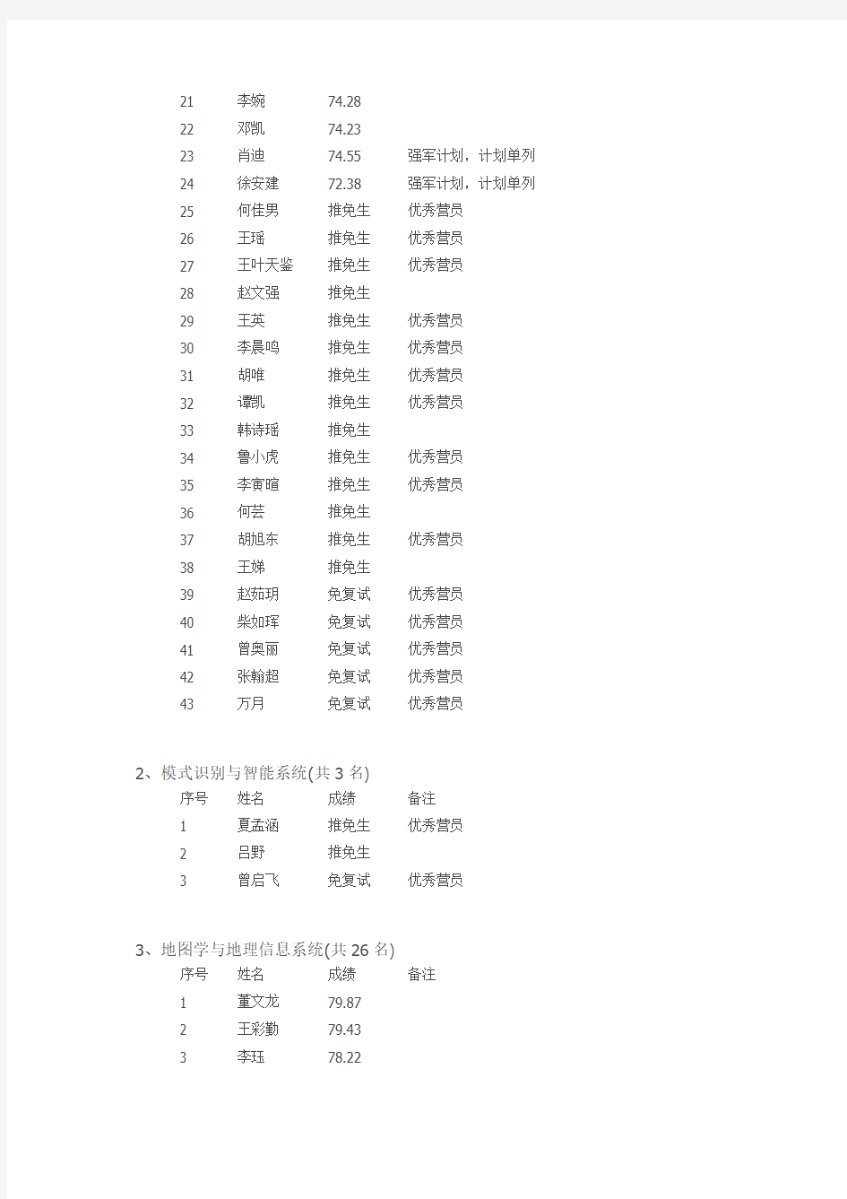 2014 武大拟录取名单