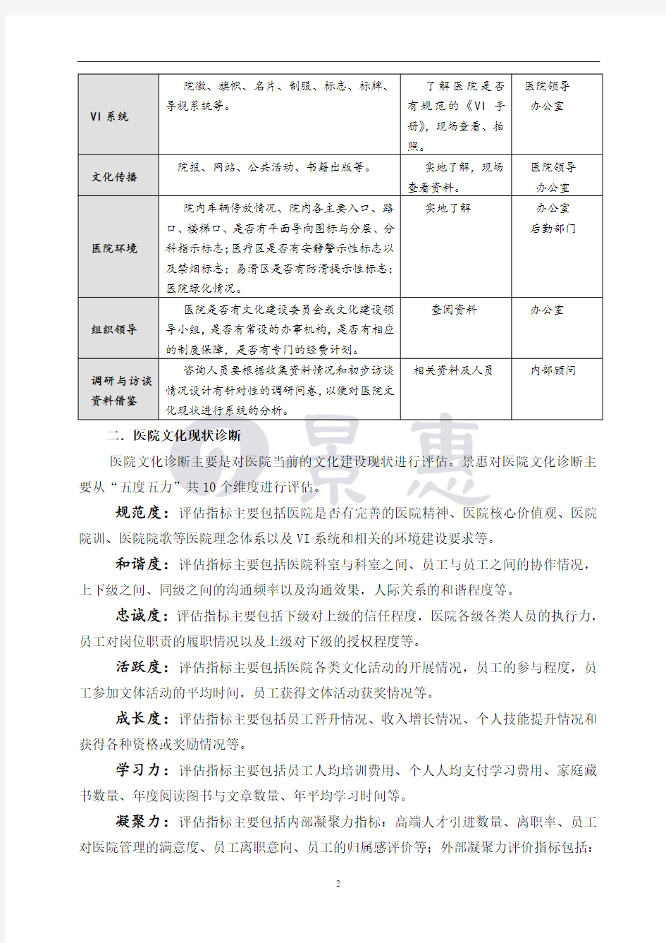 医院文化建设与文化整体规划实施方案