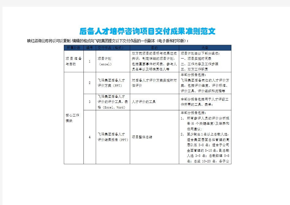 咨询项目交付成果准则范文