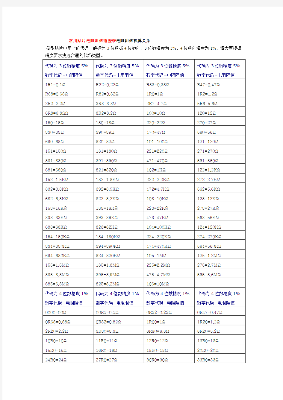 常用贴片电阻阻值速查表