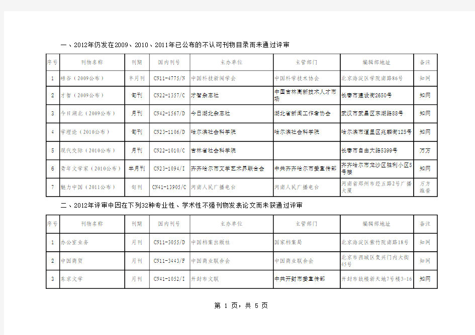 不合格期刊