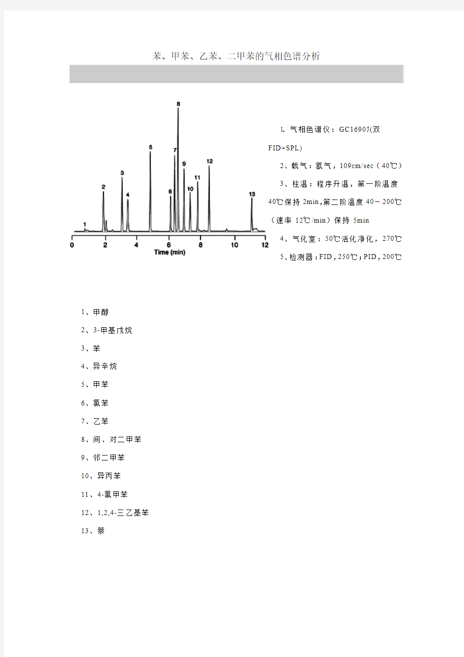 苯、甲苯、乙苯、二甲苯的气相色谱分析