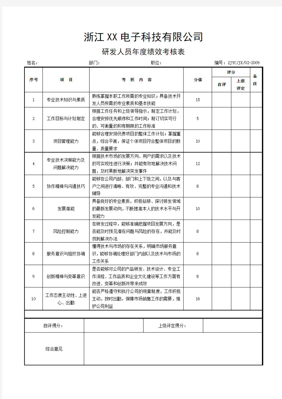 研发人员年度绩效考核表