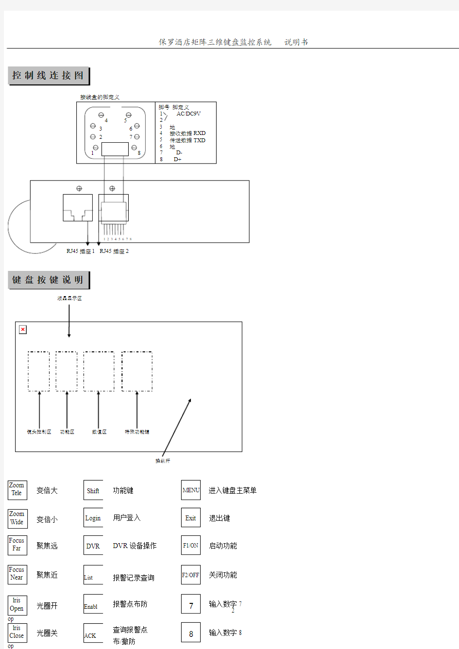 三维矩阵键盘操作手册