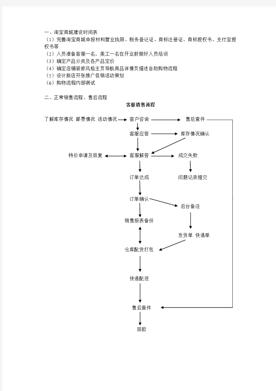 商城规划流程图