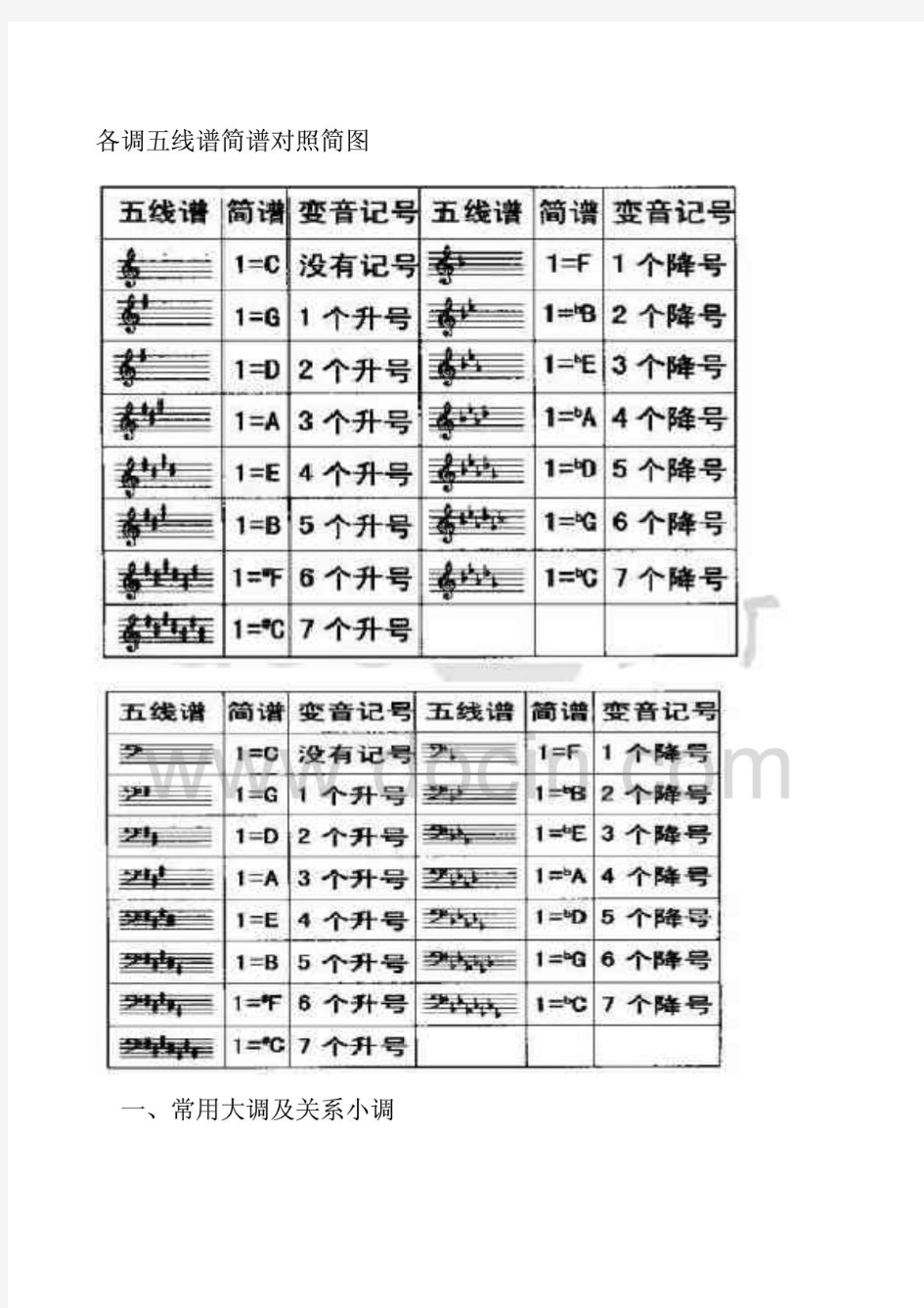 五线谱与简谱转换方法