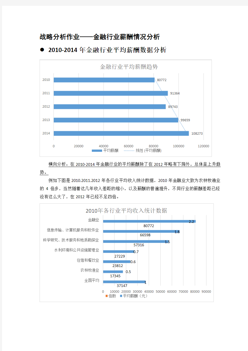 金融行业薪酬情况分析