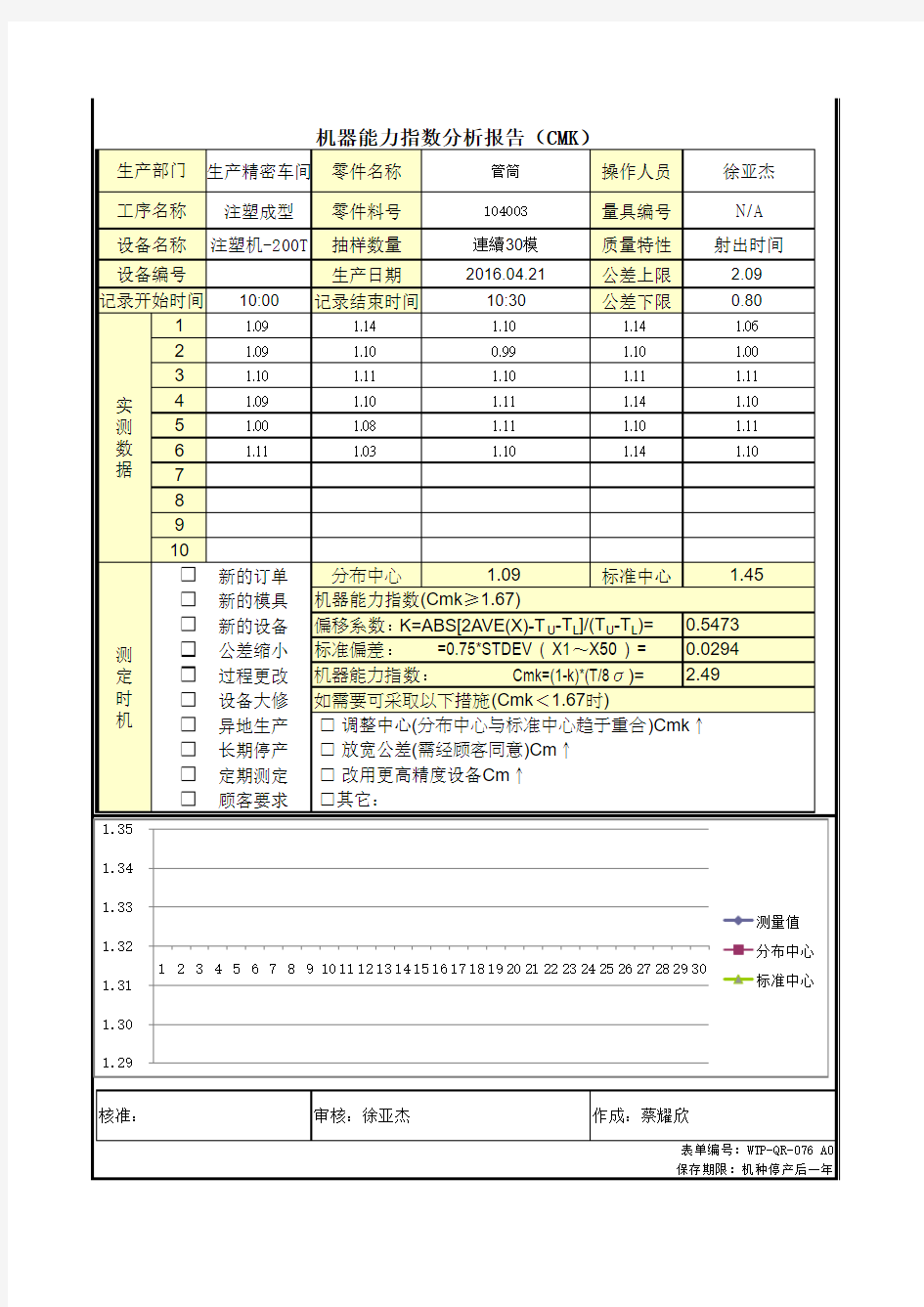 机器制程能力分析(CMK)修改后