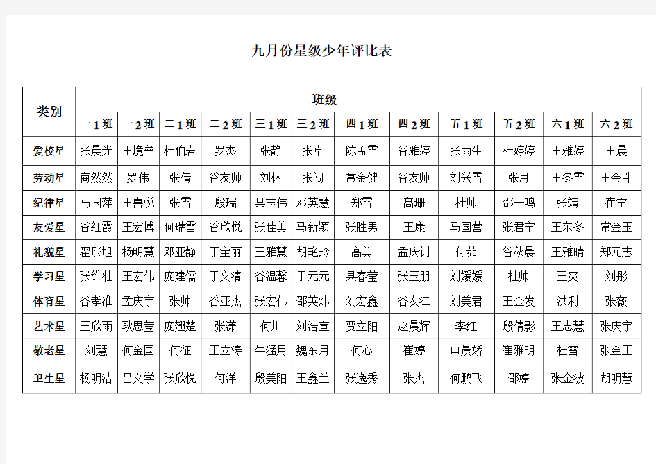 星级少年评比表